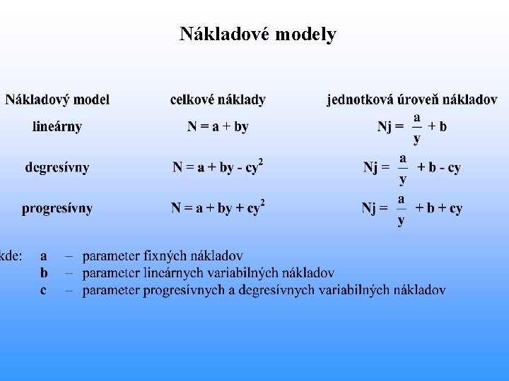 Nákladové modely Nákladové modely
