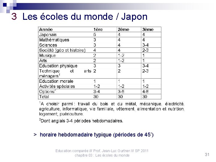 3 Les écoles du monde / Japon > horaire hebdomadaire typique (périodes de 45’)