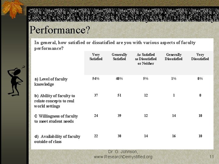 Exercise: What’s The Story About Faculty Performance? In general, how satisfied or dissatisfied are