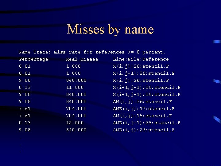 Misses by name Name Trace: miss rate for references >= 0 percent. Percentage Real