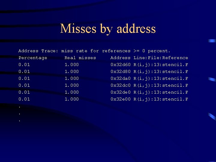 Misses by address Address Trace: miss rate for references >= 0 percent. Percentage Real