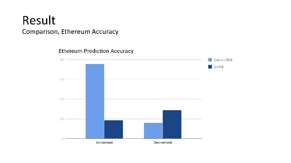 Result Comparison, Ethereum Accuracy 