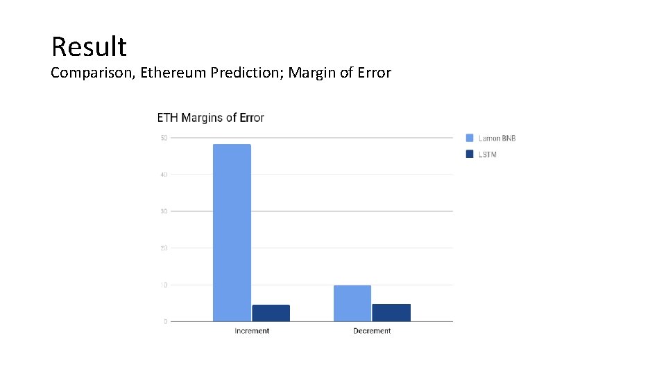 Result Comparison, Ethereum Prediction; Margin of Error 