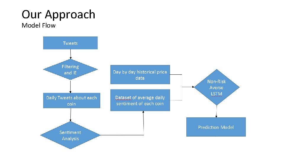 Our Approach Model Flow 