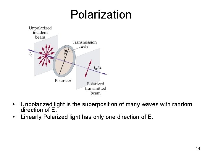 Polarization • Unpolarized light is the superposition of many waves with random direction of