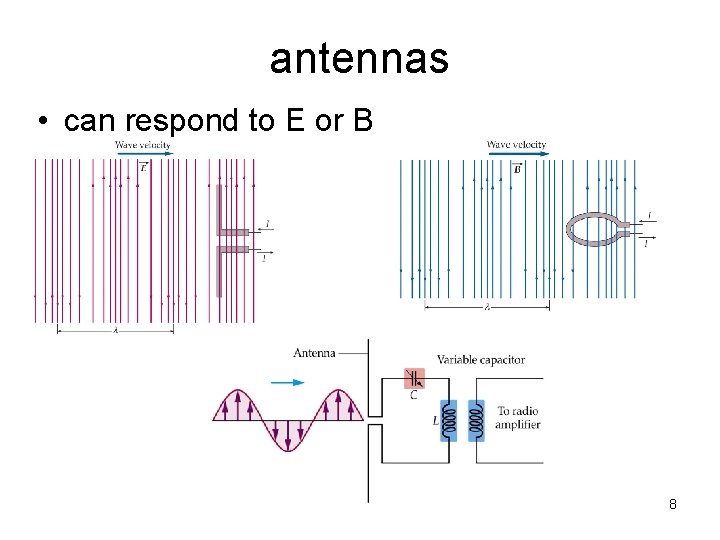 antennas • can respond to E or B 8 