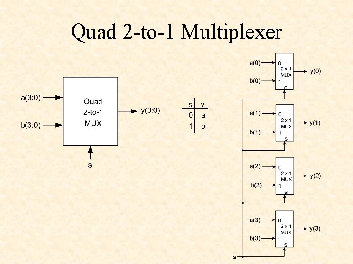 Quad 2 -to-1 Multiplexer 