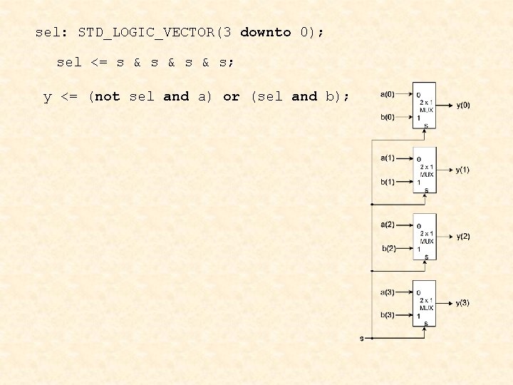 sel: STD_LOGIC_VECTOR(3 downto 0); sel <= s & s & s; y <= (not