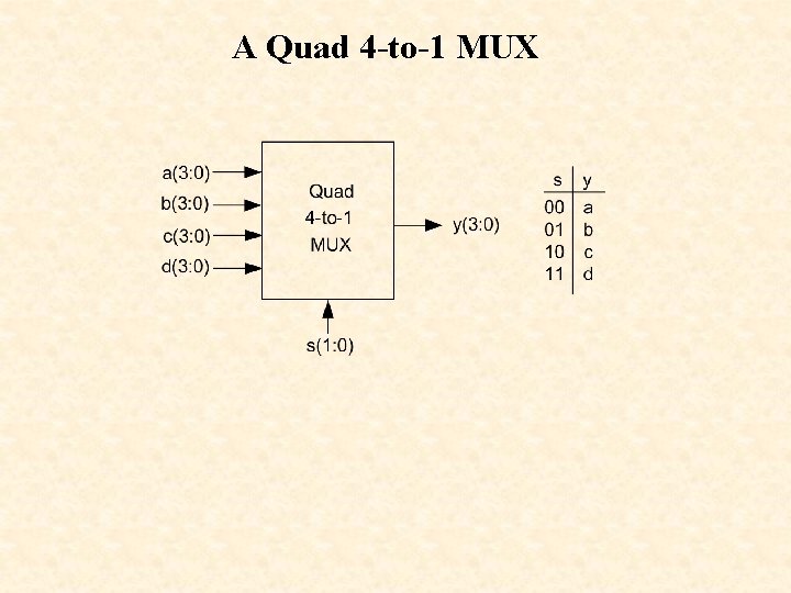 A Quad 4 -to-1 MUX 