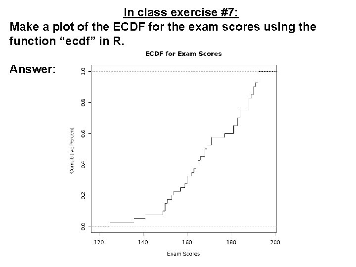In class exercise #7: Make a plot of the ECDF for the exam scores