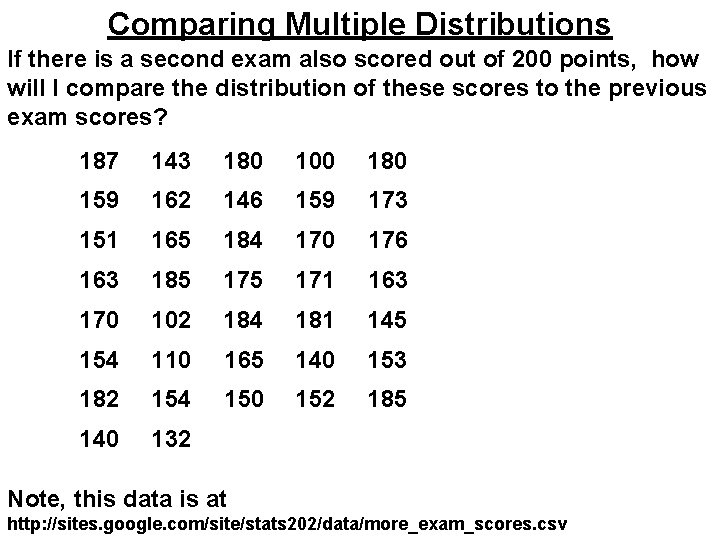 Comparing Multiple Distributions If there is a second exam also scored out of 200