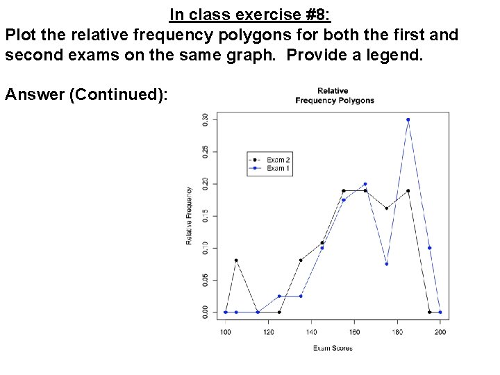 In class exercise #8: Plot the relative frequency polygons for both the first and