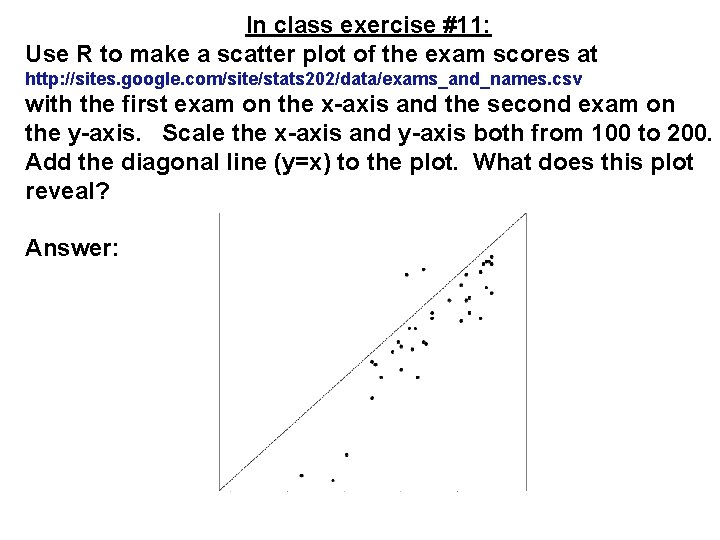 In class exercise #11: Use R to make a scatter plot of the exam