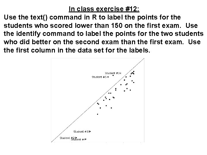 In class exercise #12: Use the text() command in R to label the points