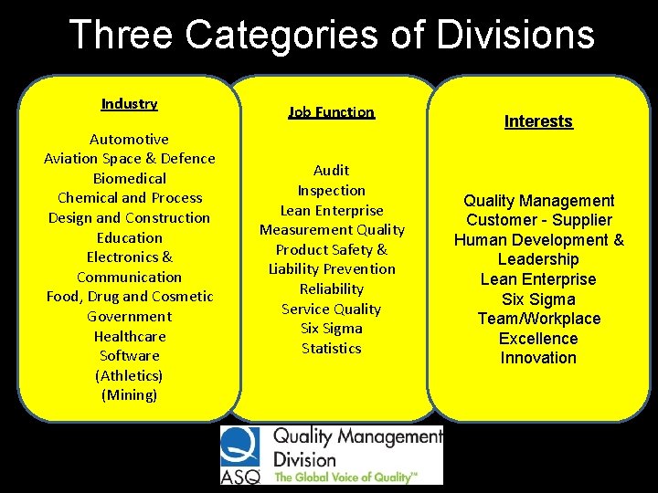 Three Categories of Divisions Industry Job Function Automotive Aviation Space & Defence Biomedical Chemical
