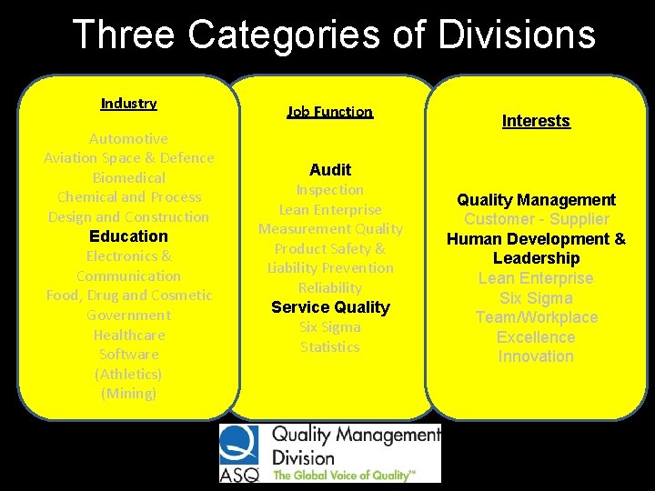 Three Categories of Divisions Industry Job Function Automotive Aviation Space & Defence Biomedical Chemical