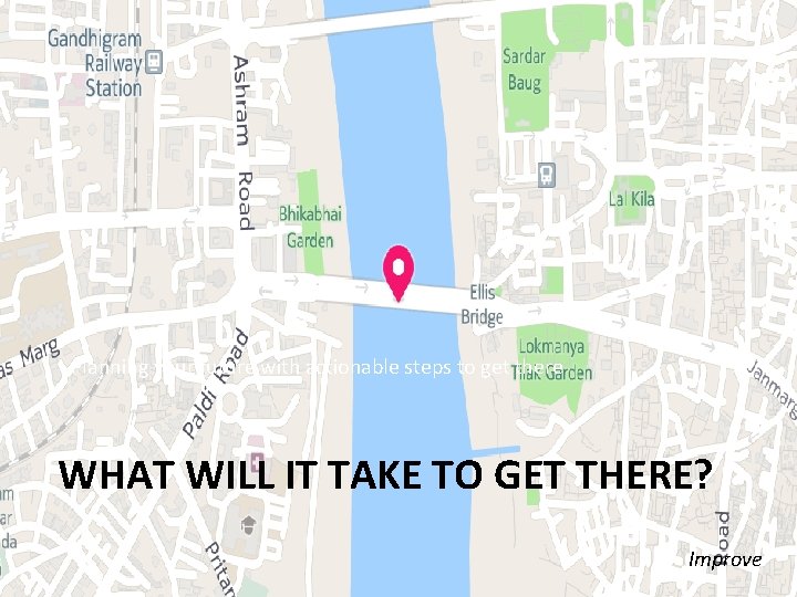 Planning your future with actionable steps to get there WHAT WILL IT TAKE TO