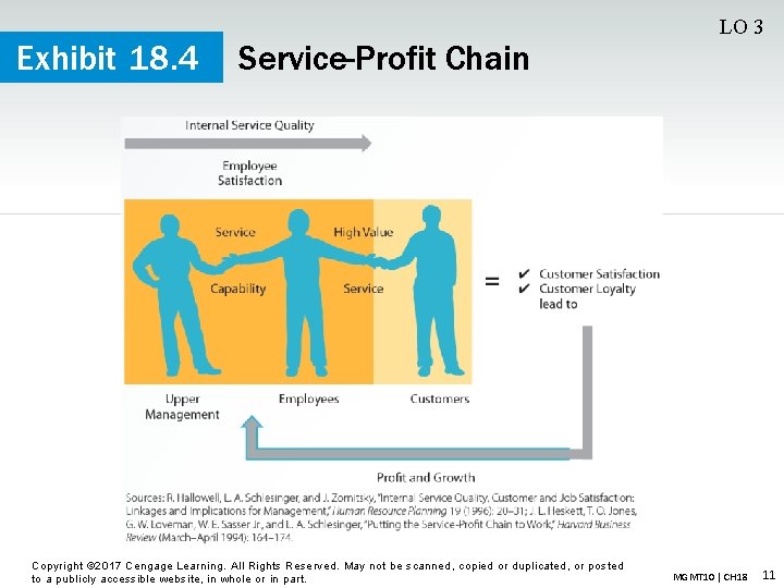 Exhibit 18. 4 Service-Profit Chain Copyright © 2017 Cengage Learning. All Rights Reserved. May