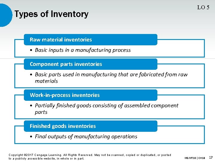LO 5 Types of Inventory Raw material inventories • Basic inputs in a manufacturing