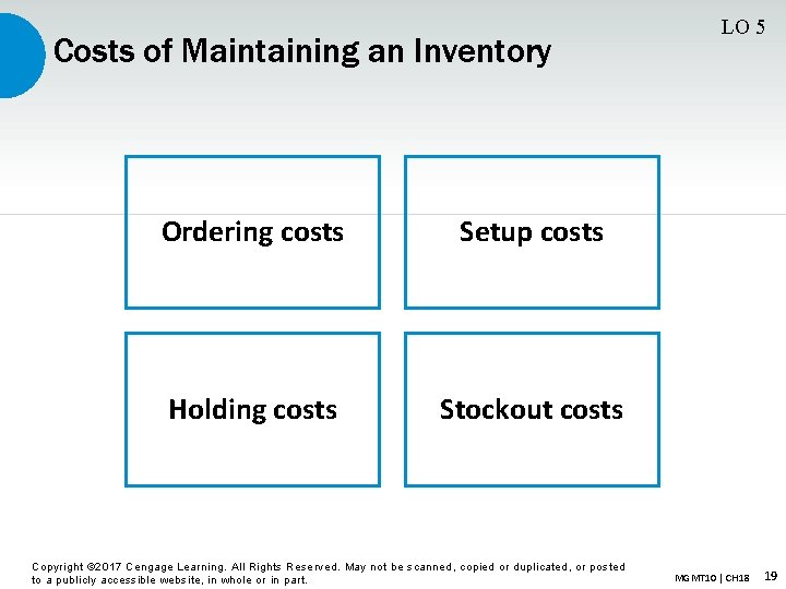 Costs of Maintaining an Inventory Ordering costs Setup costs Holding costs Stockout costs Copyright