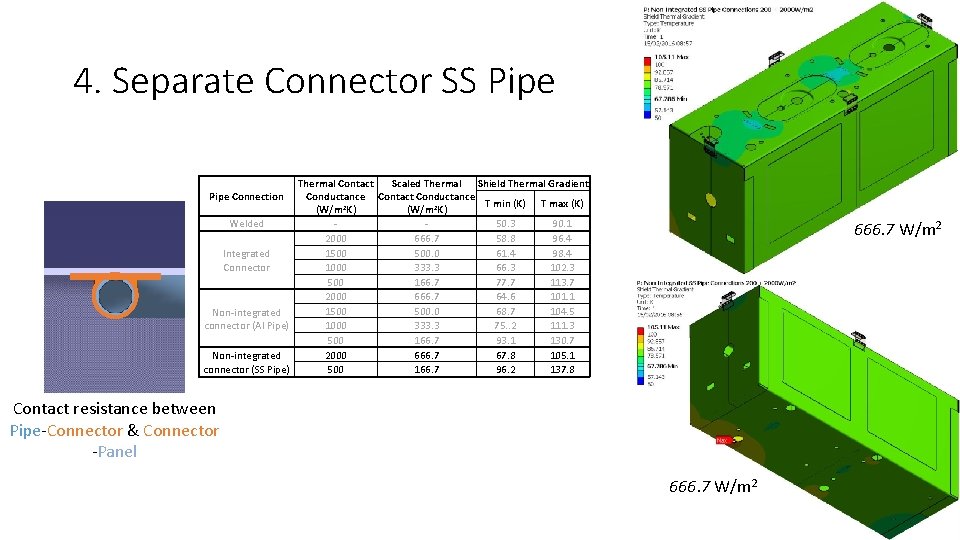4. Separate Connector SS Pipe Thermal Contact Scaled Thermal Shield Thermal Gradient Conductance Contact