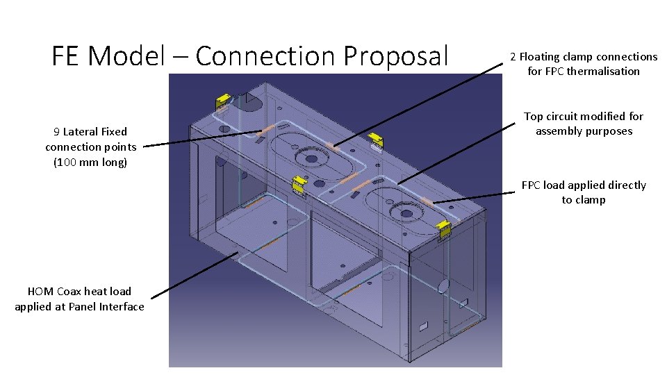 FE Model – Connection Proposal 9 Lateral Fixed connection points (100 mm long) 2