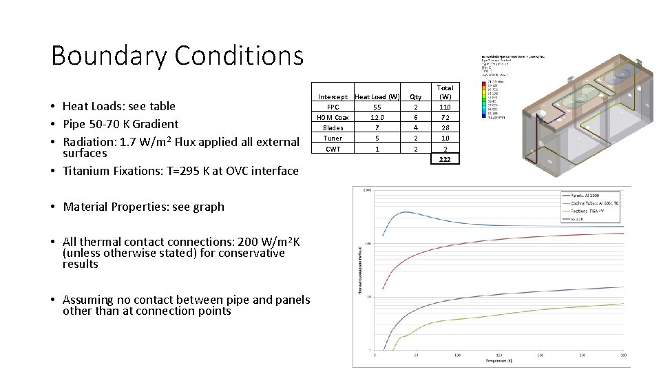 Boundary Conditions • Heat Loads: see table • Pipe 50 -70 K Gradient •