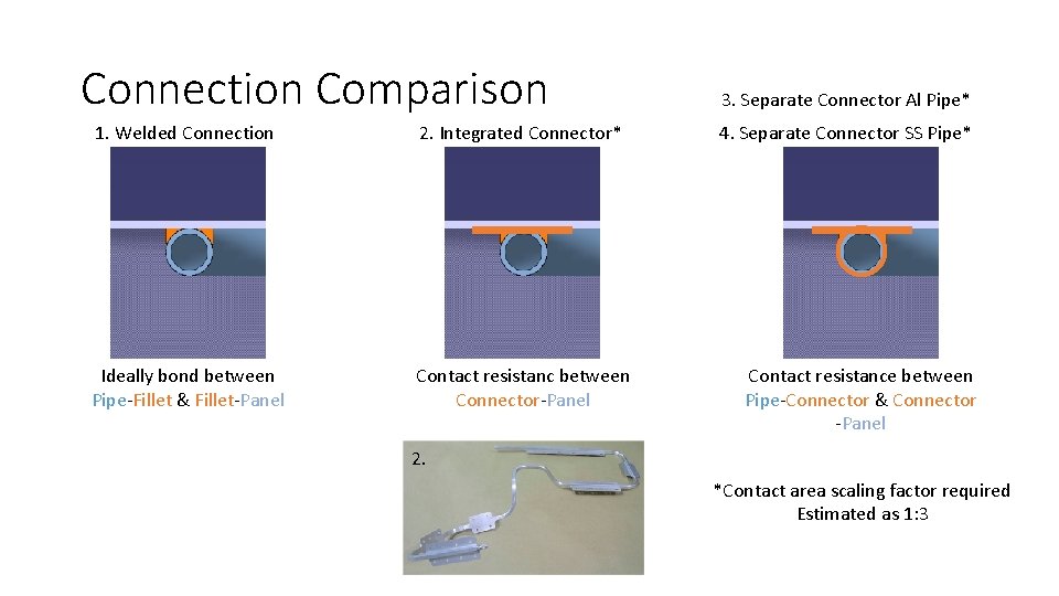 Connection Comparison 1. Welded Connection 2. Integrated Connector* Ideally bond between Pipe-Fillet & Fillet-Panel