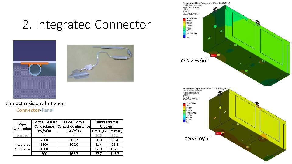 2. Integrated Connector 666. 7 W/m 2 Contact resistanc between Connector-Panel Shield Thermal Contact