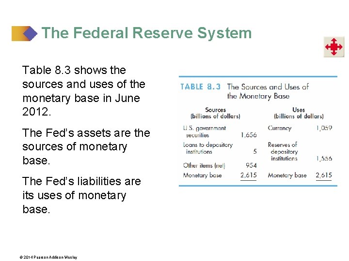 The Federal Reserve System Table 8. 3 shows the sources and uses of the
