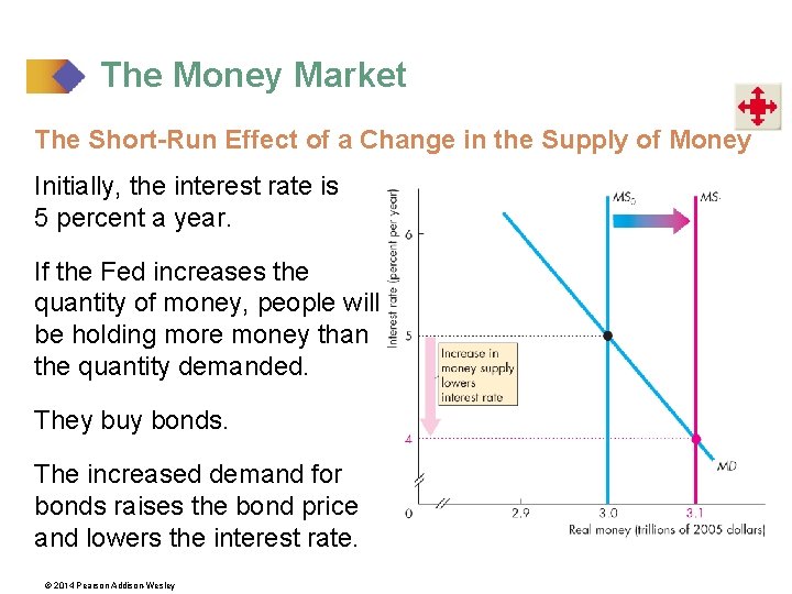 The Money Market The Short-Run Effect of a Change in the Supply of Money