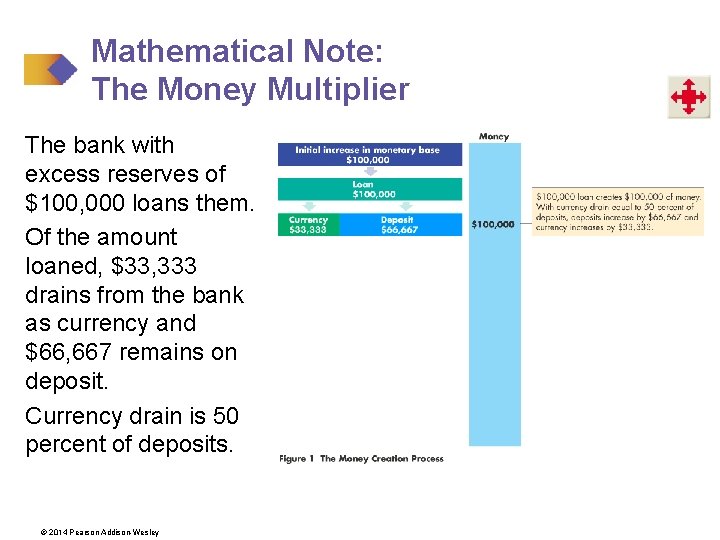 Mathematical Note: The Money Multiplier The bank with excess reserves of $100, 000 loans