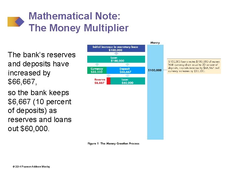 Mathematical Note: The Money Multiplier The bank’s reserves and deposits have increased by $66,