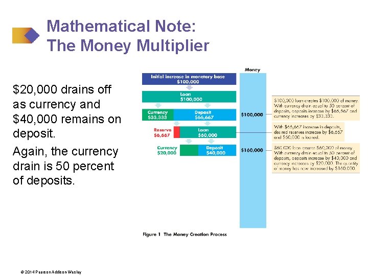 Mathematical Note: The Money Multiplier $20, 000 drains off as currency and $40, 000