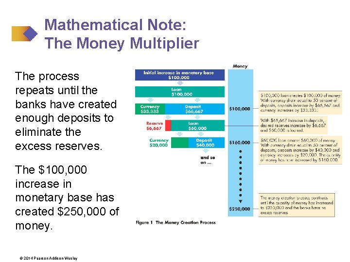 Mathematical Note: The Money Multiplier The process repeats until the banks have created enough