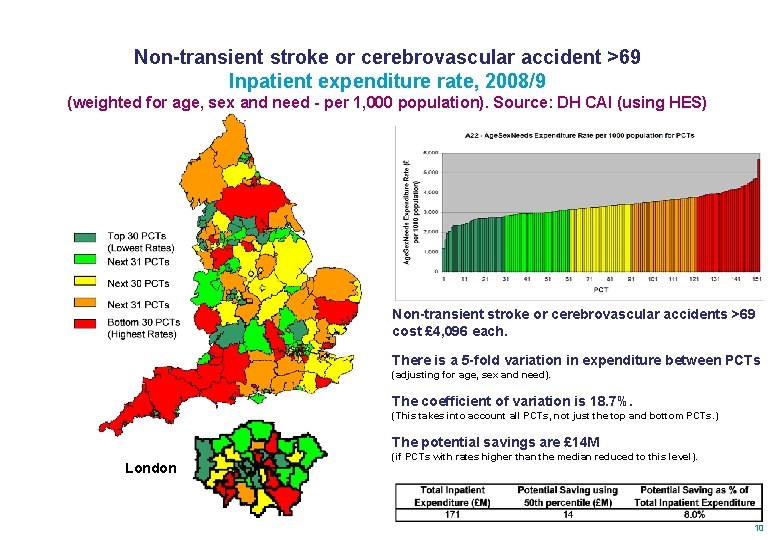 Non-transient stroke or cerebrovascular accident >69 Inpatient expenditure rate, 2008/9 (weighted for age, sex