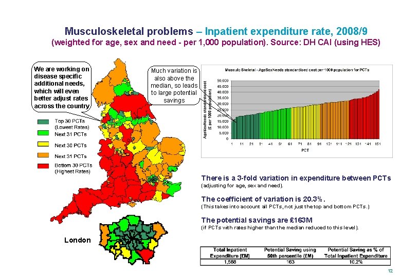Musculoskeletal problems – Inpatient expenditure rate, 2008/9 (weighted for age, sex and need -
