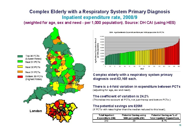 Complex Elderly with a Respiratory System Primary Diagnosis Inpatient expenditure rate, 2008/9 (weighted for