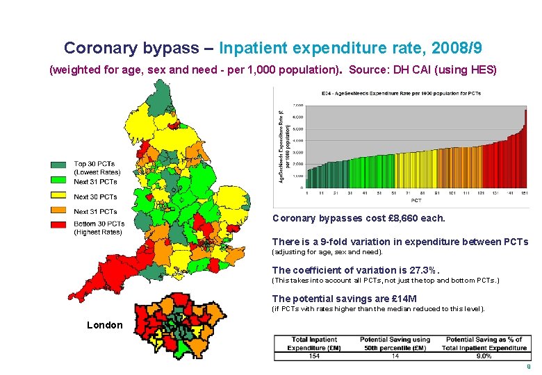 Coronary bypass – Inpatient expenditure rate, 2008/9 (weighted for age, sex and need -