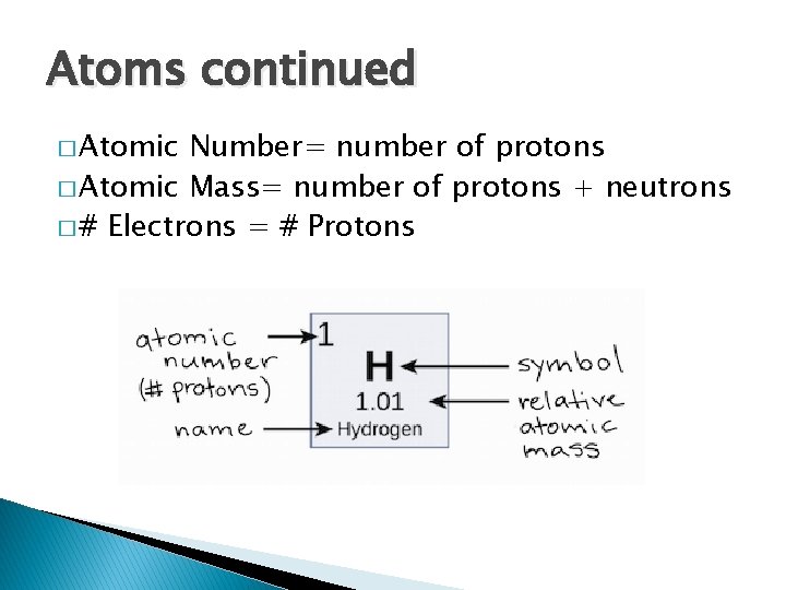 Atoms continued � Atomic Number= number of protons � Atomic Mass= number of protons