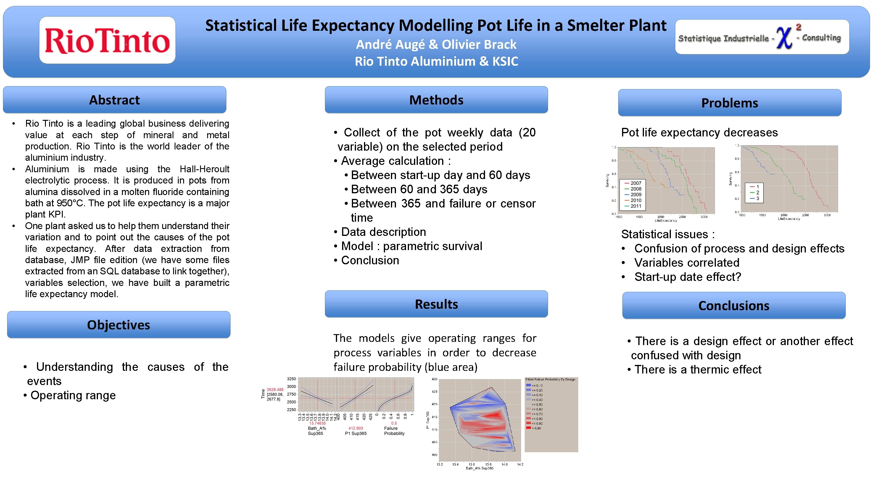 Statistical Life Expectancy Modelling Pot Life in a Smelter Plant André Augé & Olivier