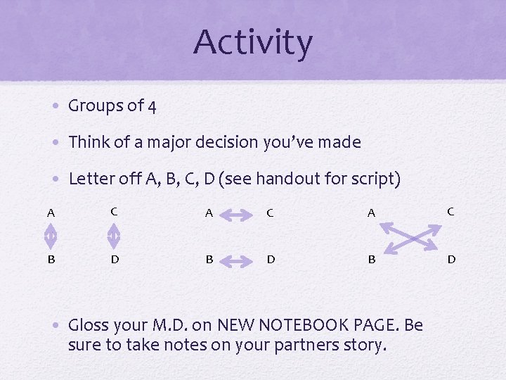 Activity • Groups of 4 • Think of a major decision you’ve made •