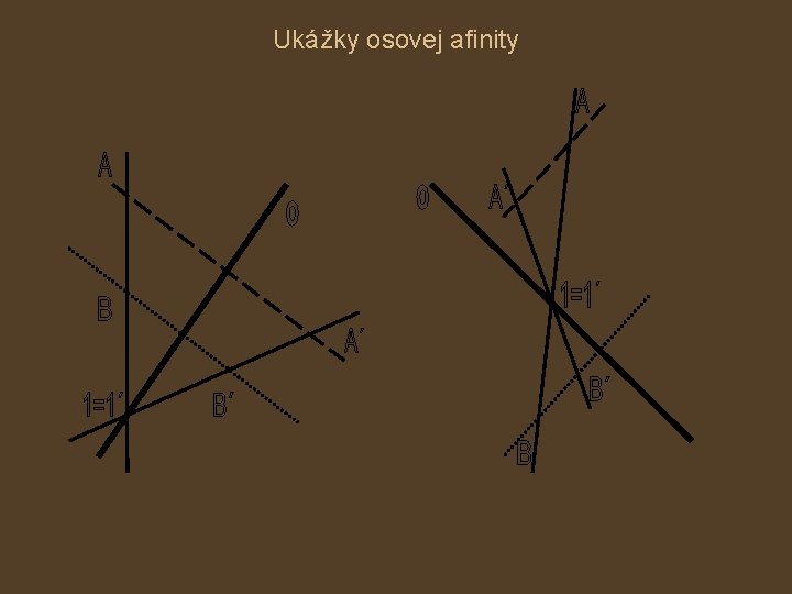 Ukážky osovej afinity 