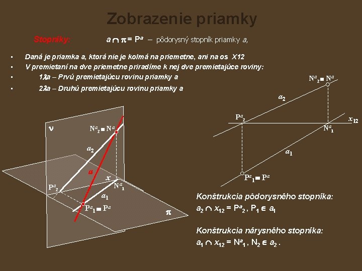 Zobrazenie priamky a = Pa – pôdorysný stopník priamky a, Stopníky: • • •