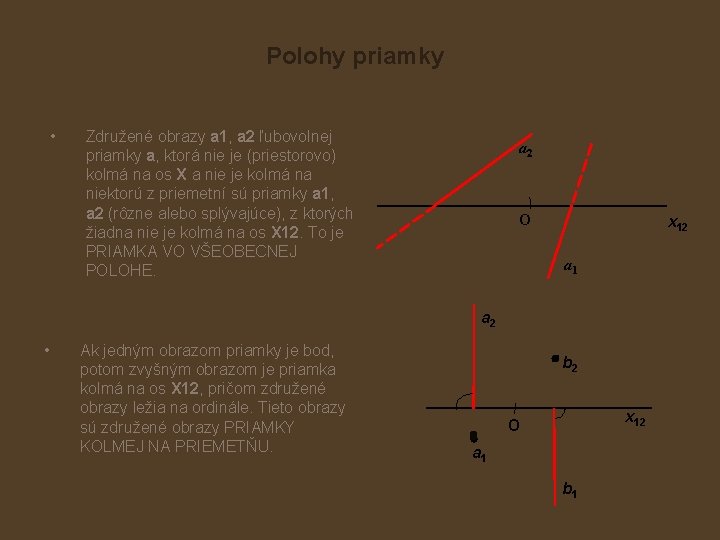 Polohy priamky • Združené obrazy a 1, a 2 ľubovolnej priamky a, ktorá nie
