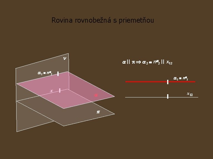 Rovina rovnobežná s priemetňou 2 n 2 x 12 2 n 2 x 2