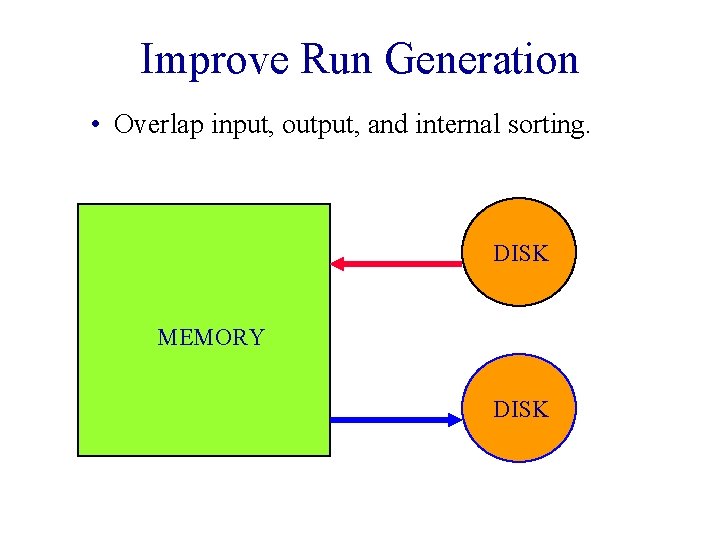 Improve Run Generation • Overlap input, output, and internal sorting. DISK MEMORY DISK 