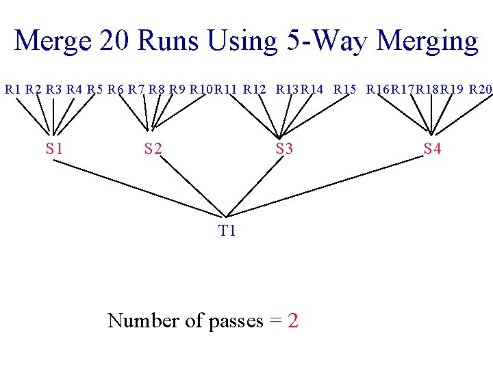 Merge 20 Runs Using 5 -Way Merging R 1 R 2 R 3 R