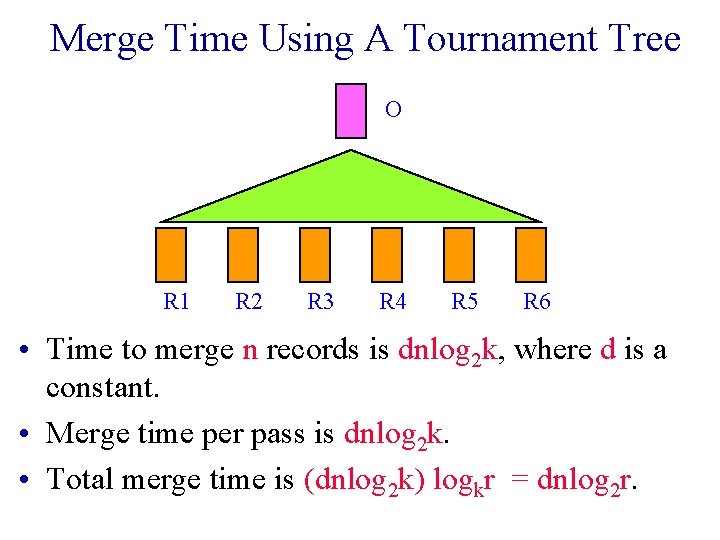 Merge Time Using A Tournament Tree O R 1 R 2 R 3 R