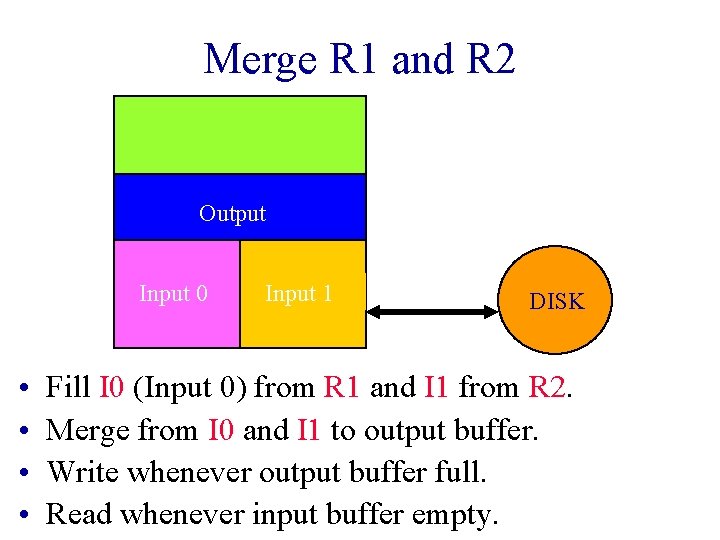 Merge R 1 and R 2 Output Input 0 • • Input 1 DISK